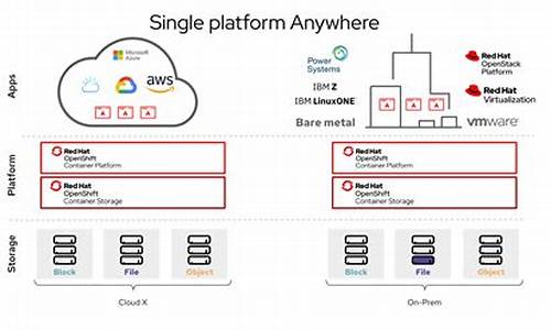 openshift 源码 语言